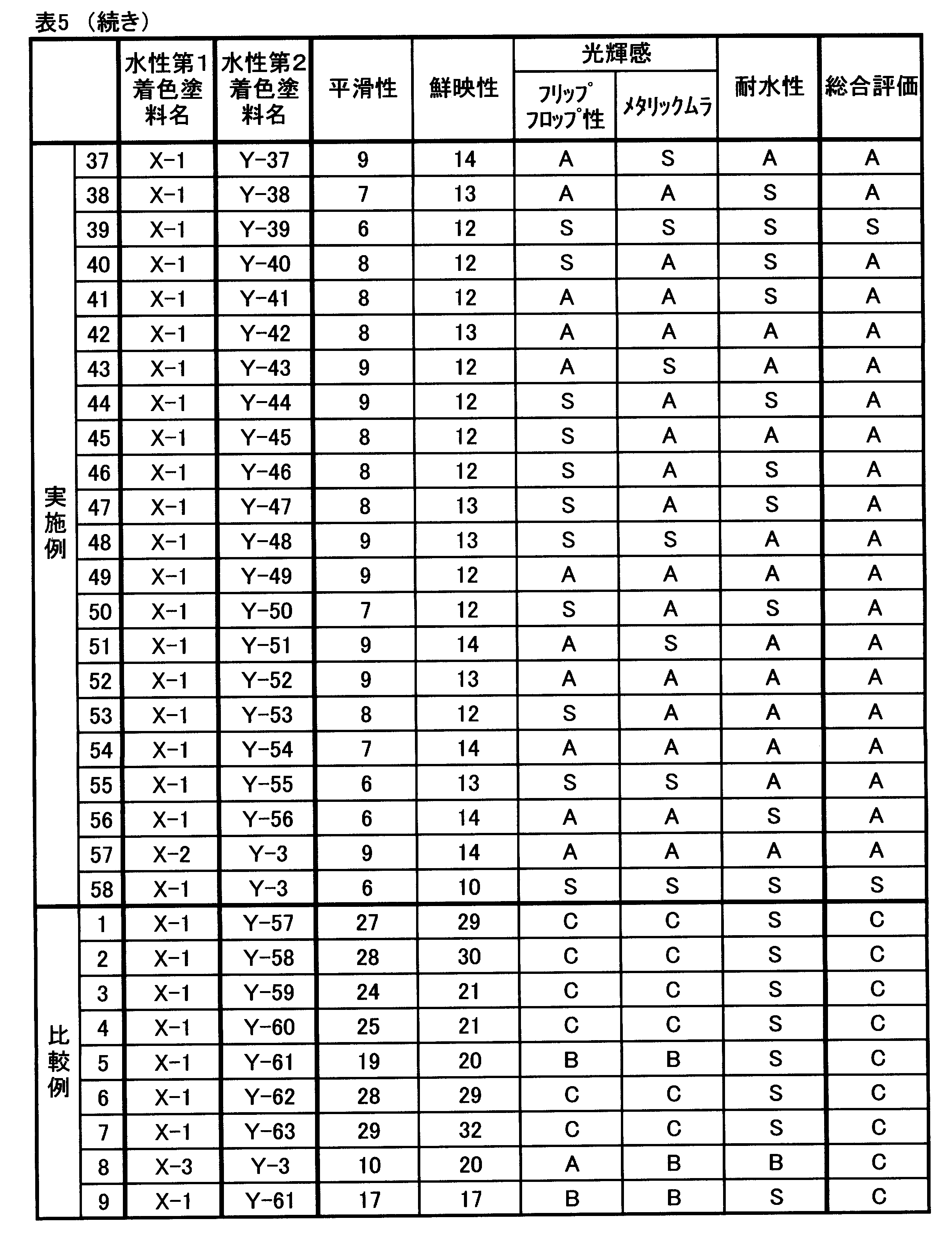 Figure JPOXMLDOC01-appb-T000019