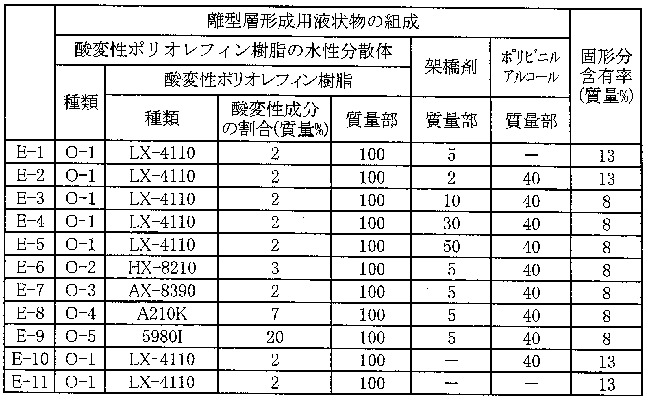 Figure JPOXMLDOC01-appb-T000002