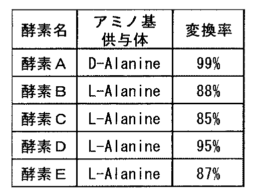Figure JPOXMLDOC01-appb-T000035
