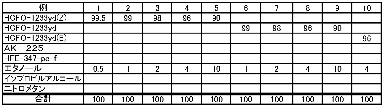 Figure JPOXMLDOC01-appb-T000003