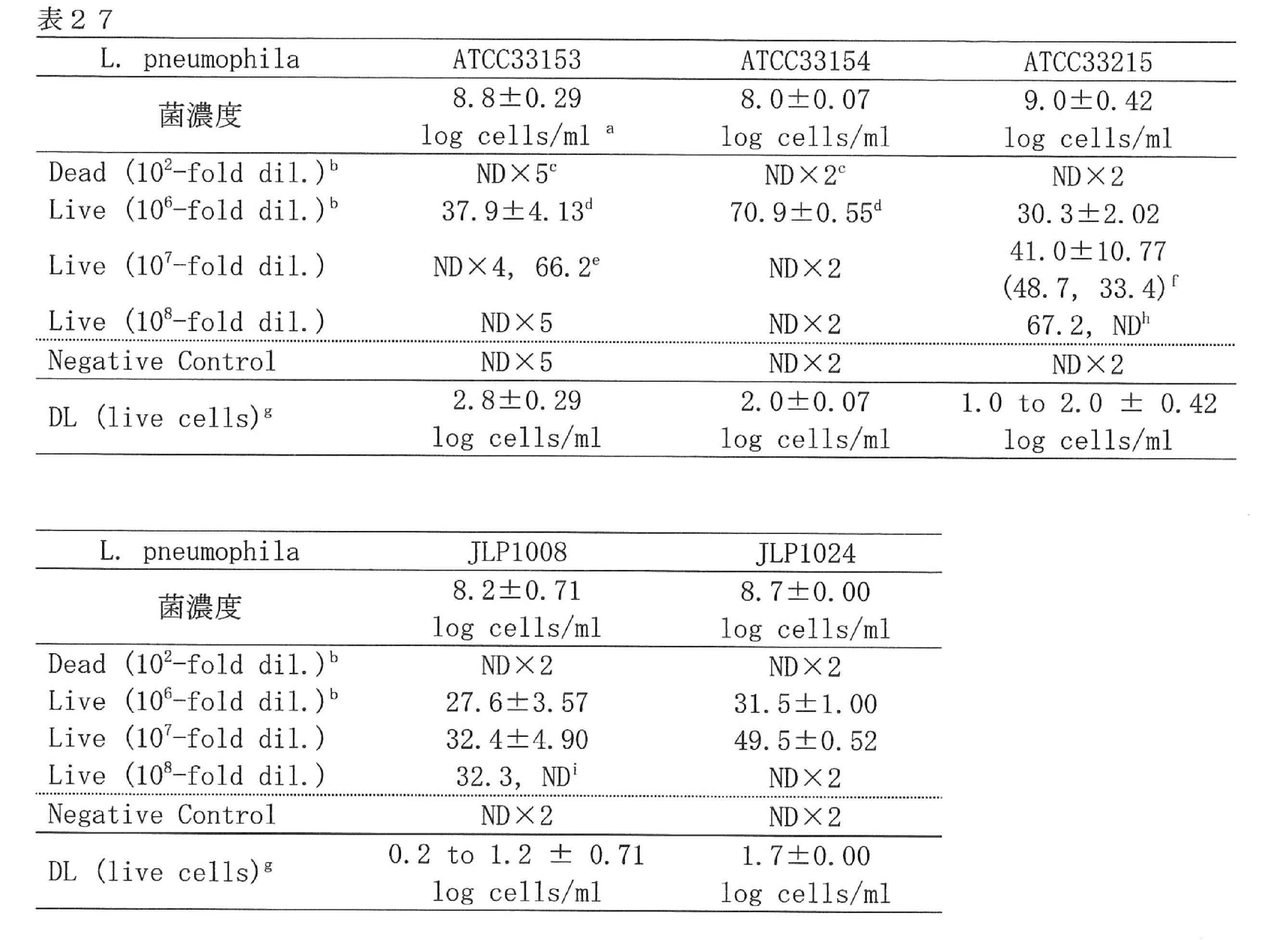 Figure JPOXMLDOC01-appb-T000027