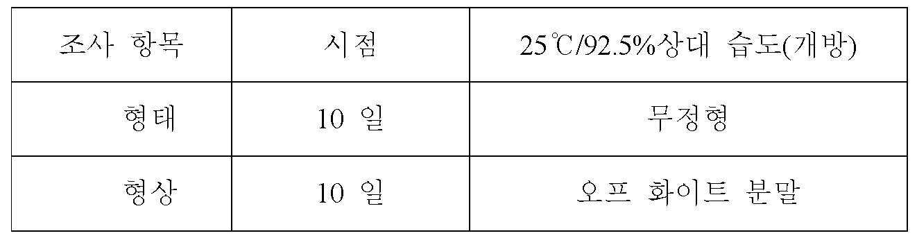 Figure pct00006