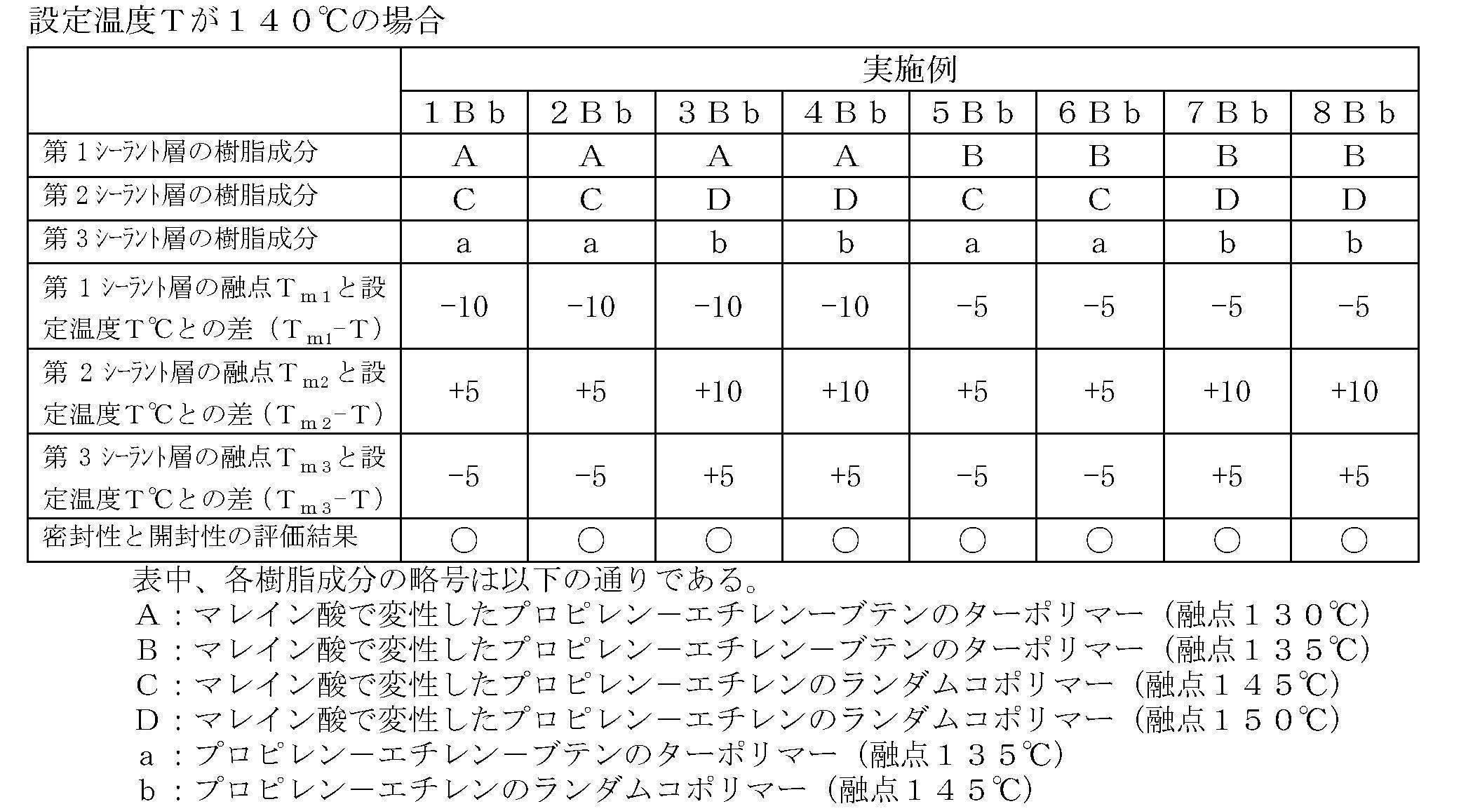 Figure JPOXMLDOC01-appb-T000023