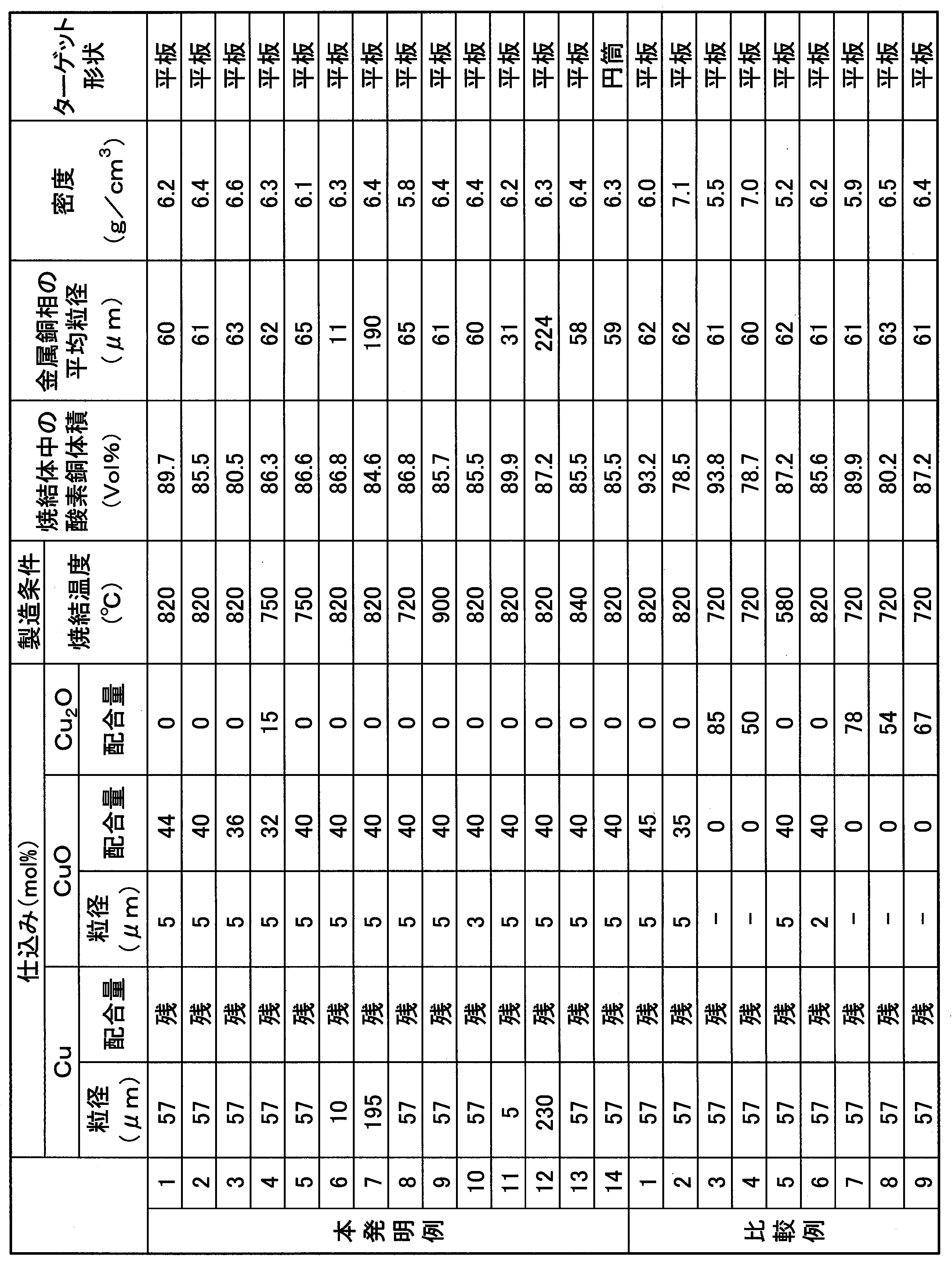 Figure JPOXMLDOC01-appb-T000001