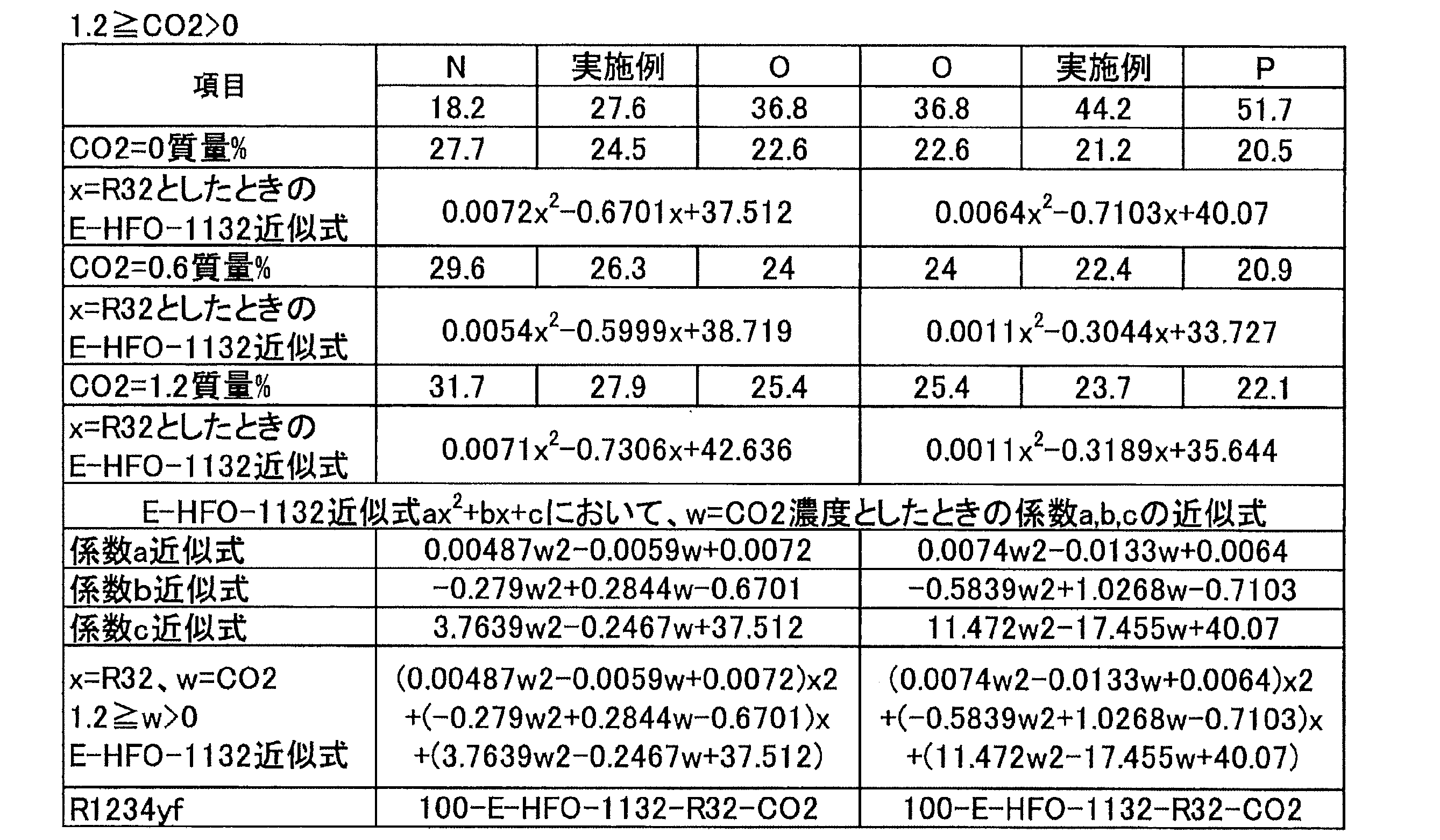 Figure JPOXMLDOC01-appb-T000056
