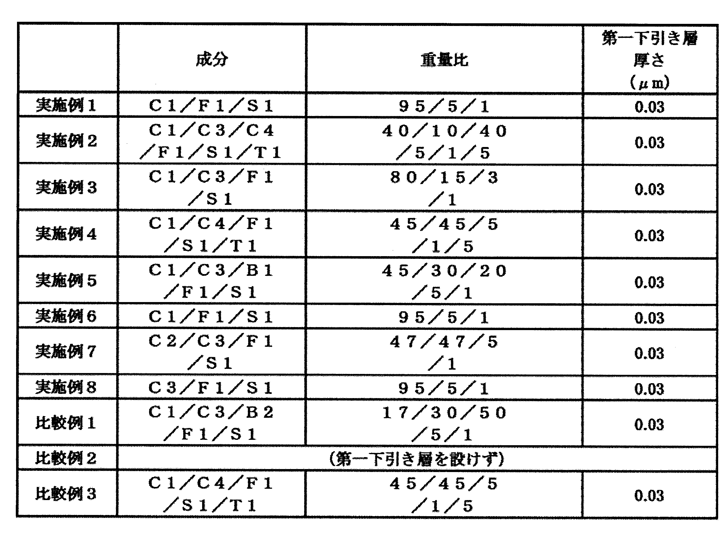 Figure JPOXMLDOC01-appb-T000003