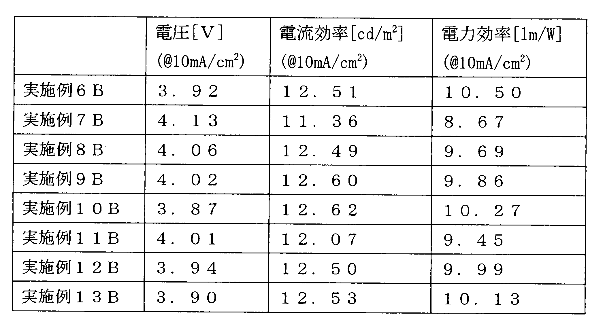 Figure JPOXMLDOC01-appb-T000143