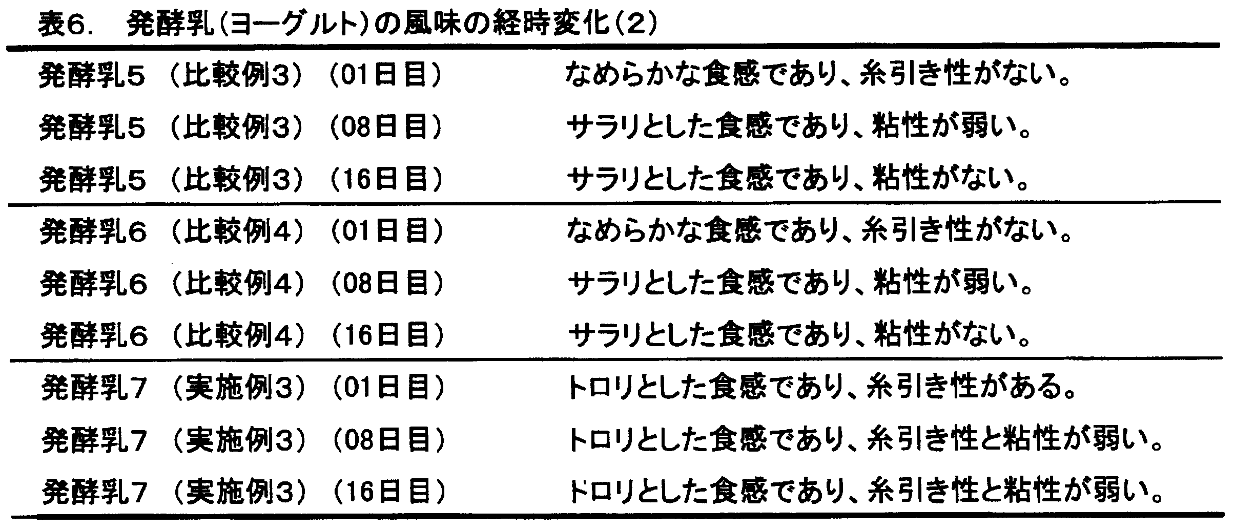 Figure JPOXMLDOC01-appb-T000006