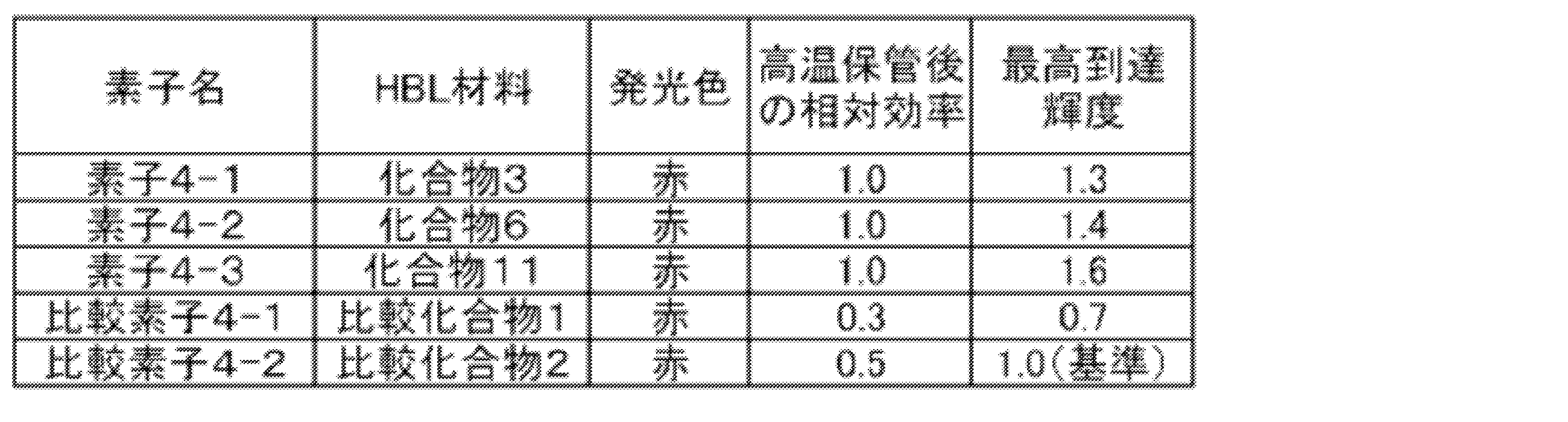 Figure JPOXMLDOC01-appb-T000063
