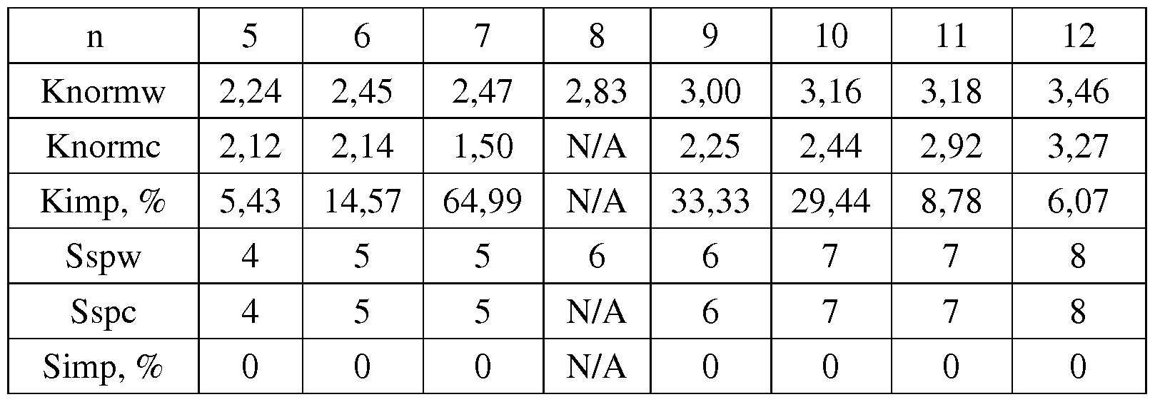 Figure imgf000038_0002