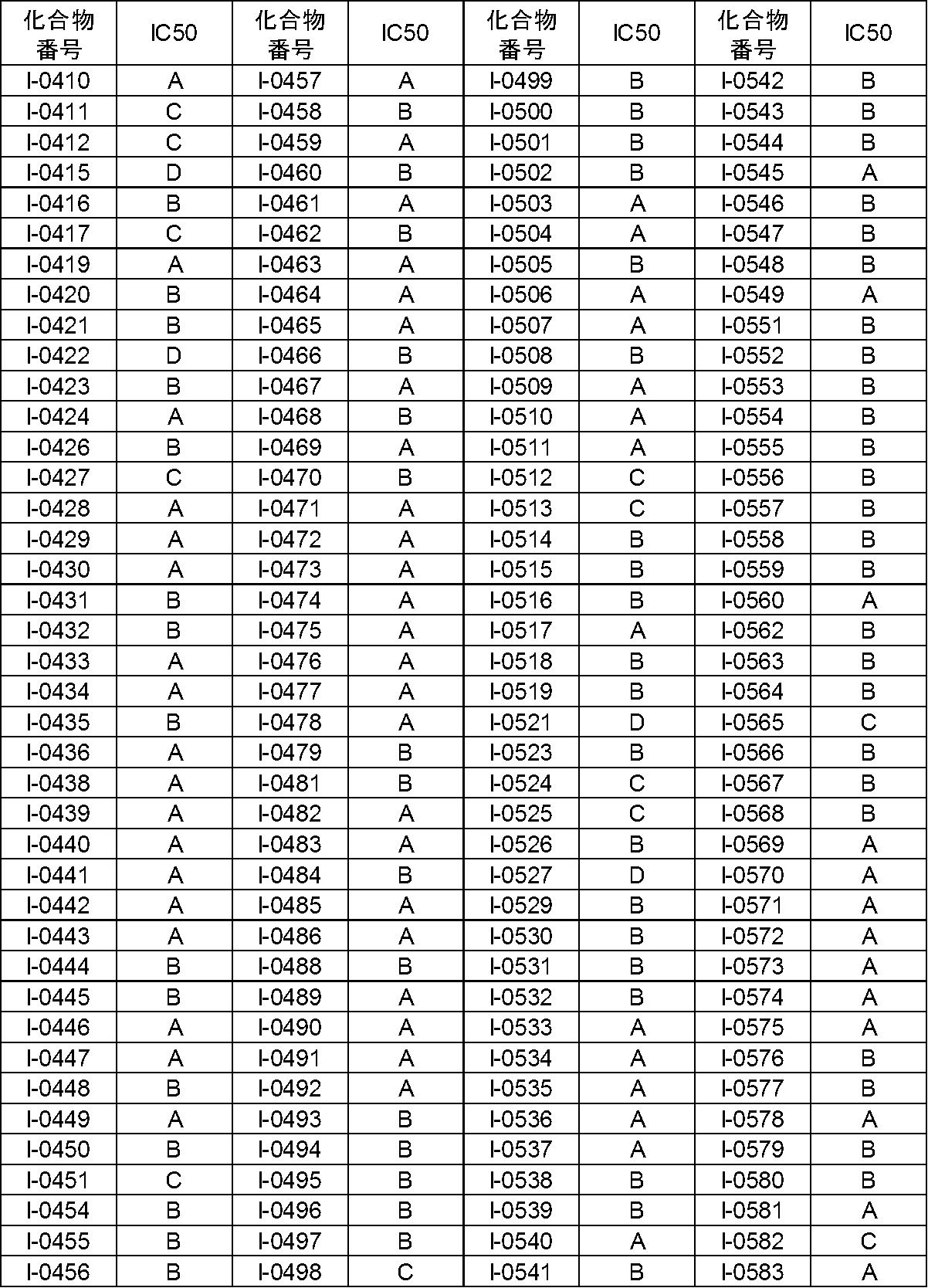 Figure JPOXMLDOC01-appb-T000402