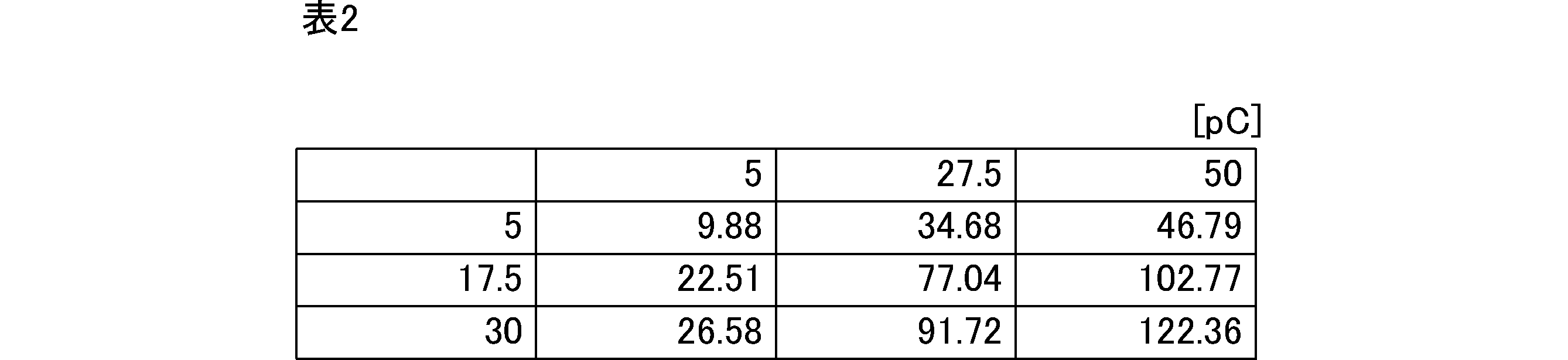 Figure JPOXMLDOC01-appb-T000002