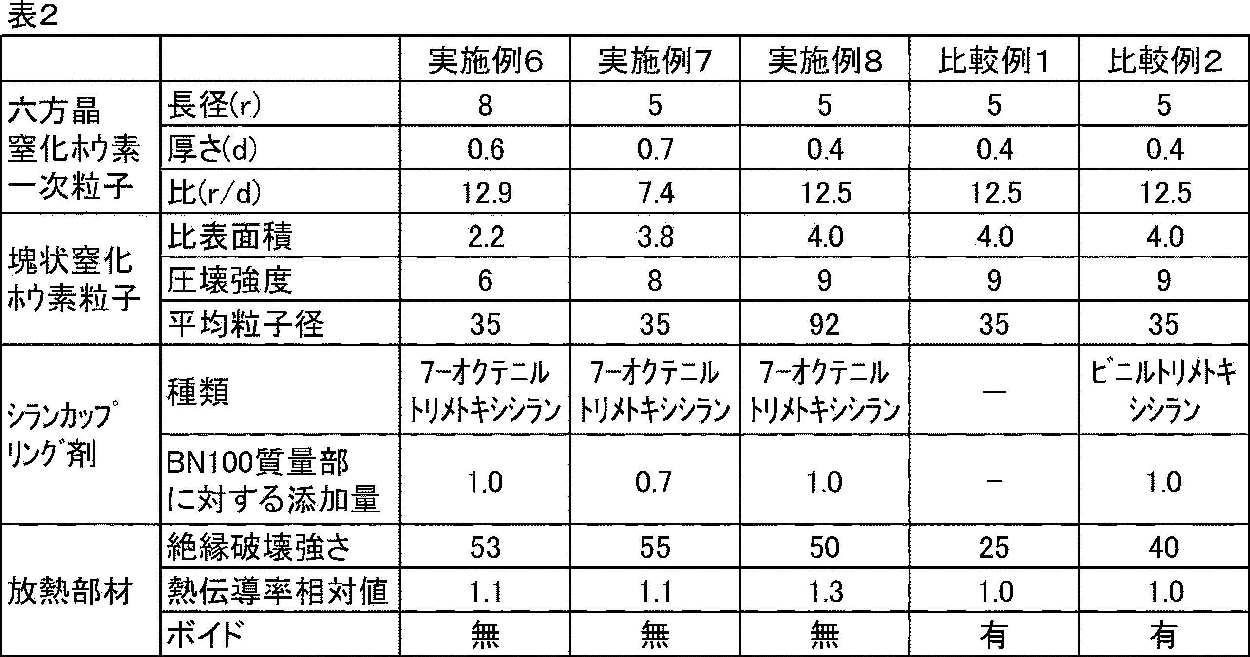 Figure JPOXMLDOC01-appb-T000003