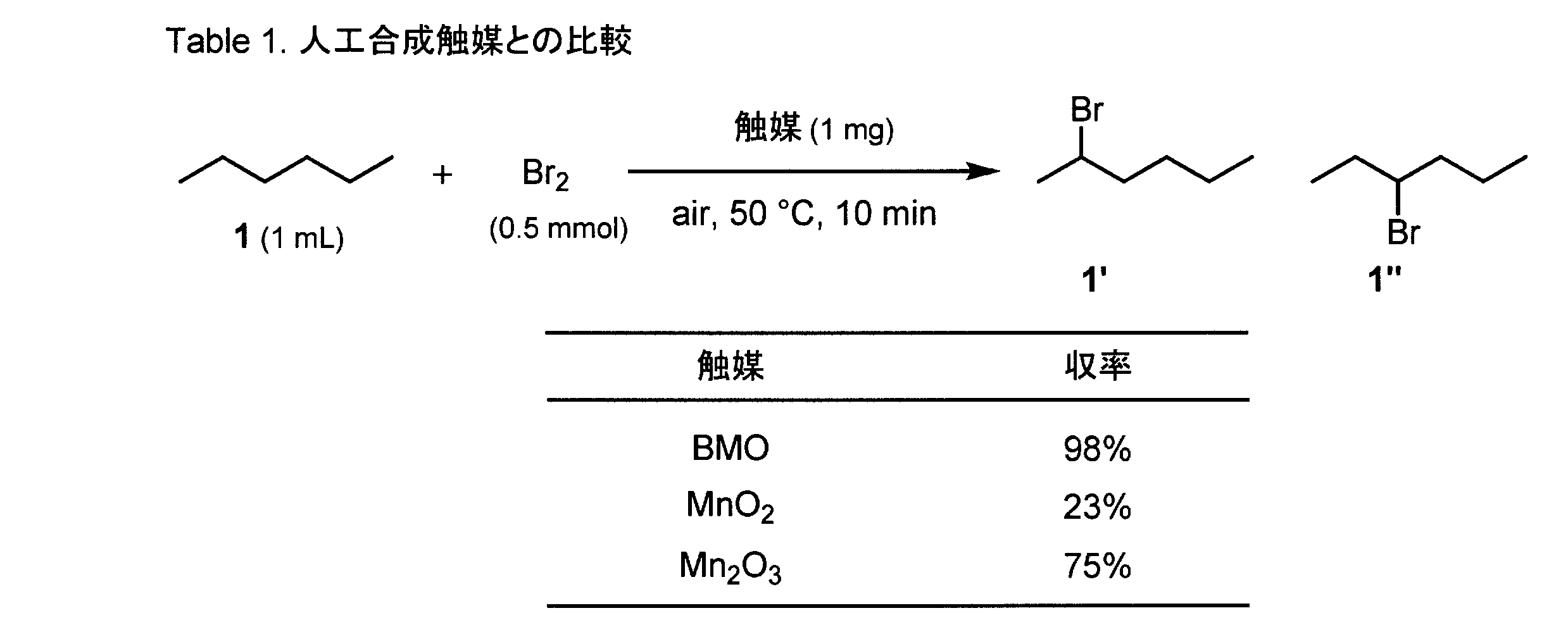 Figure JPOXMLDOC01-appb-T000012