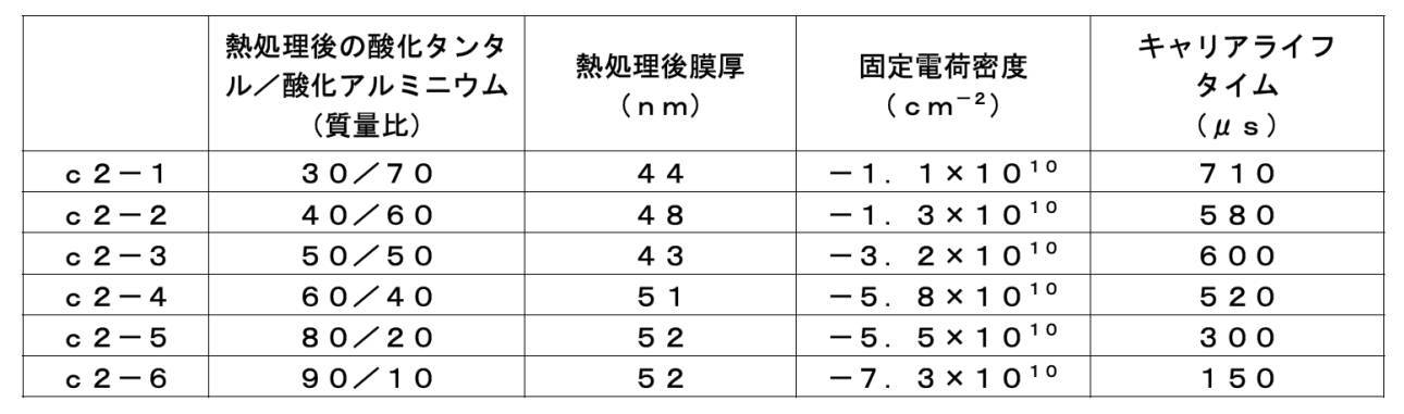 Figure JPOXMLDOC01-appb-T000010