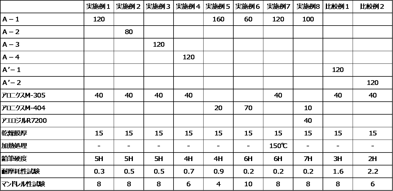 Figure JPOXMLDOC01-appb-T000002