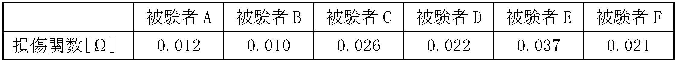 Figure JPOXMLDOC01-appb-T000005