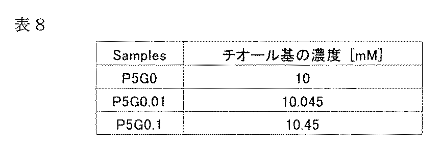 Figure JPOXMLDOC01-appb-T000014