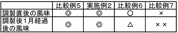 Figure JPOXMLDOC01-appb-I000007