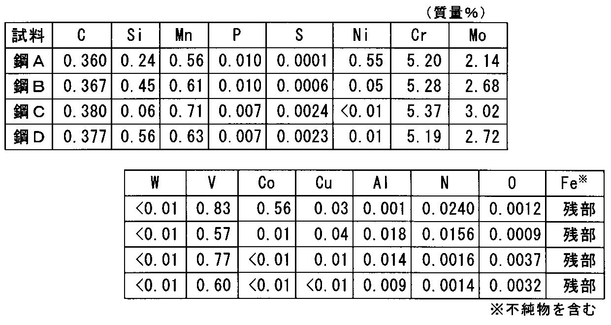 Figure JPOXMLDOC01-appb-T000001