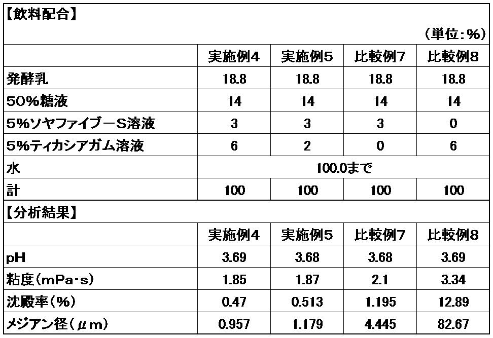 Figure JPOXMLDOC01-appb-I000004