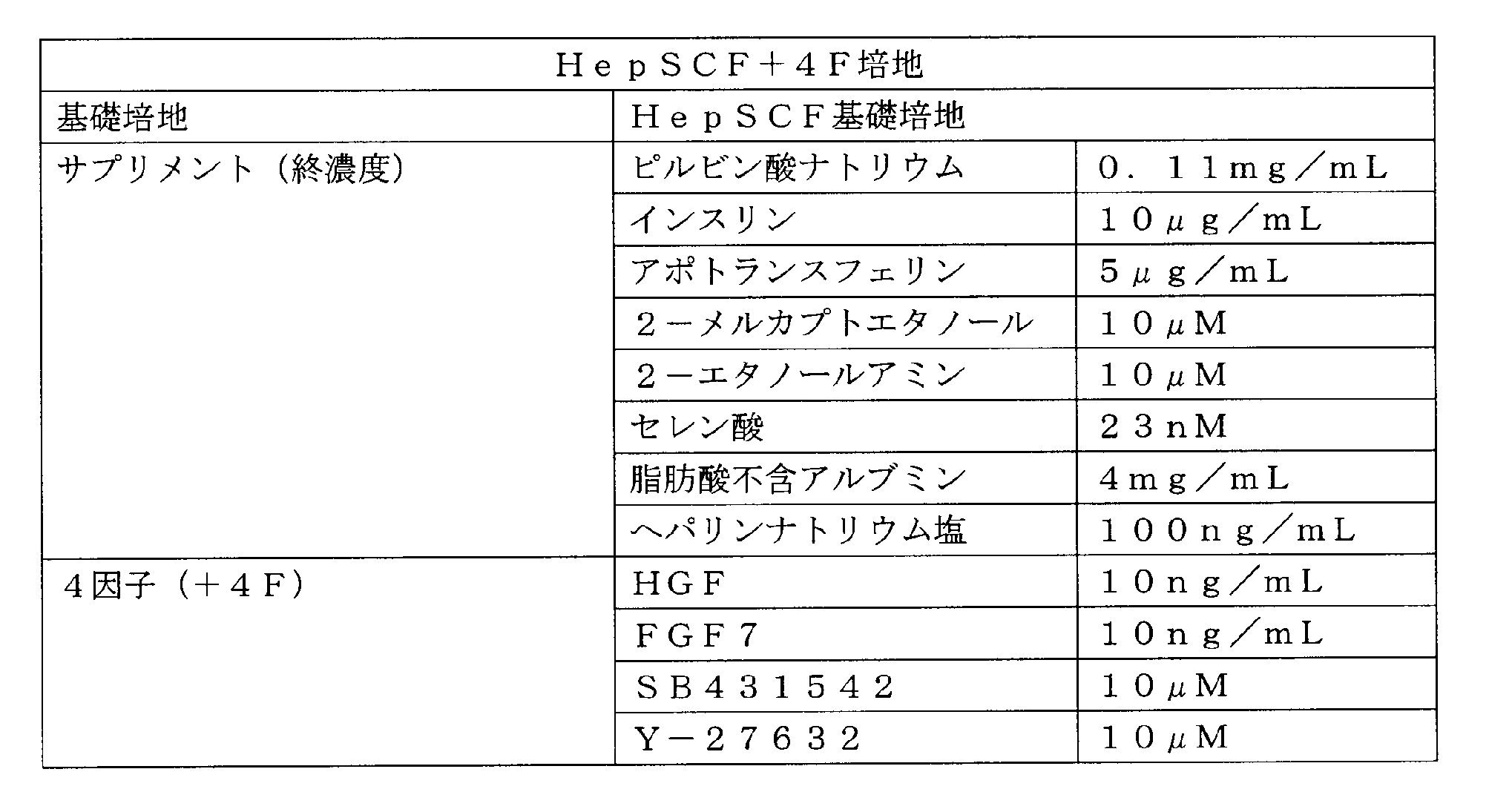 Figure JPOXMLDOC01-appb-T000007