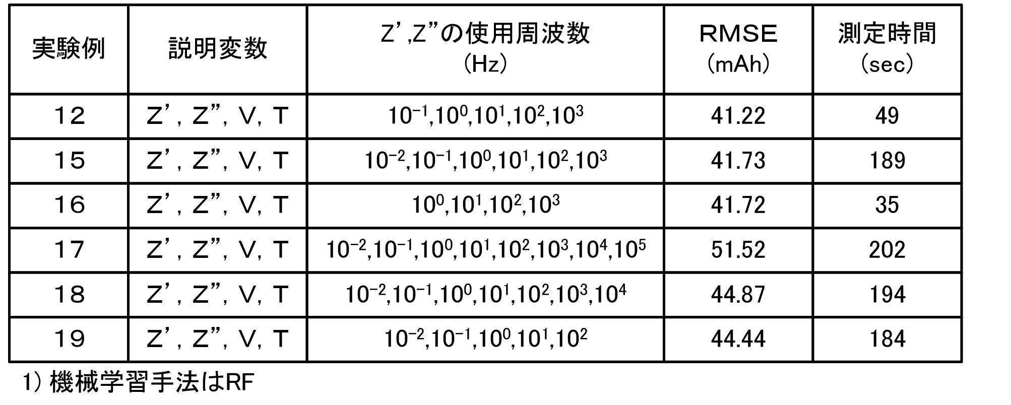 Figure JPOXMLDOC01-appb-T000004