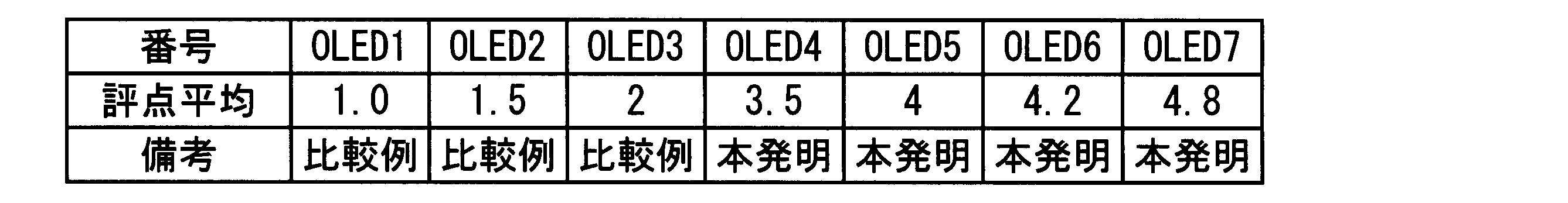 Figure JPOXMLDOC01-appb-T000003