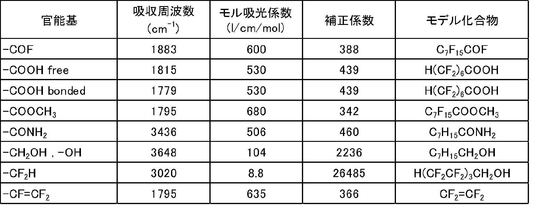 Figure JPOXMLDOC01-appb-T000002