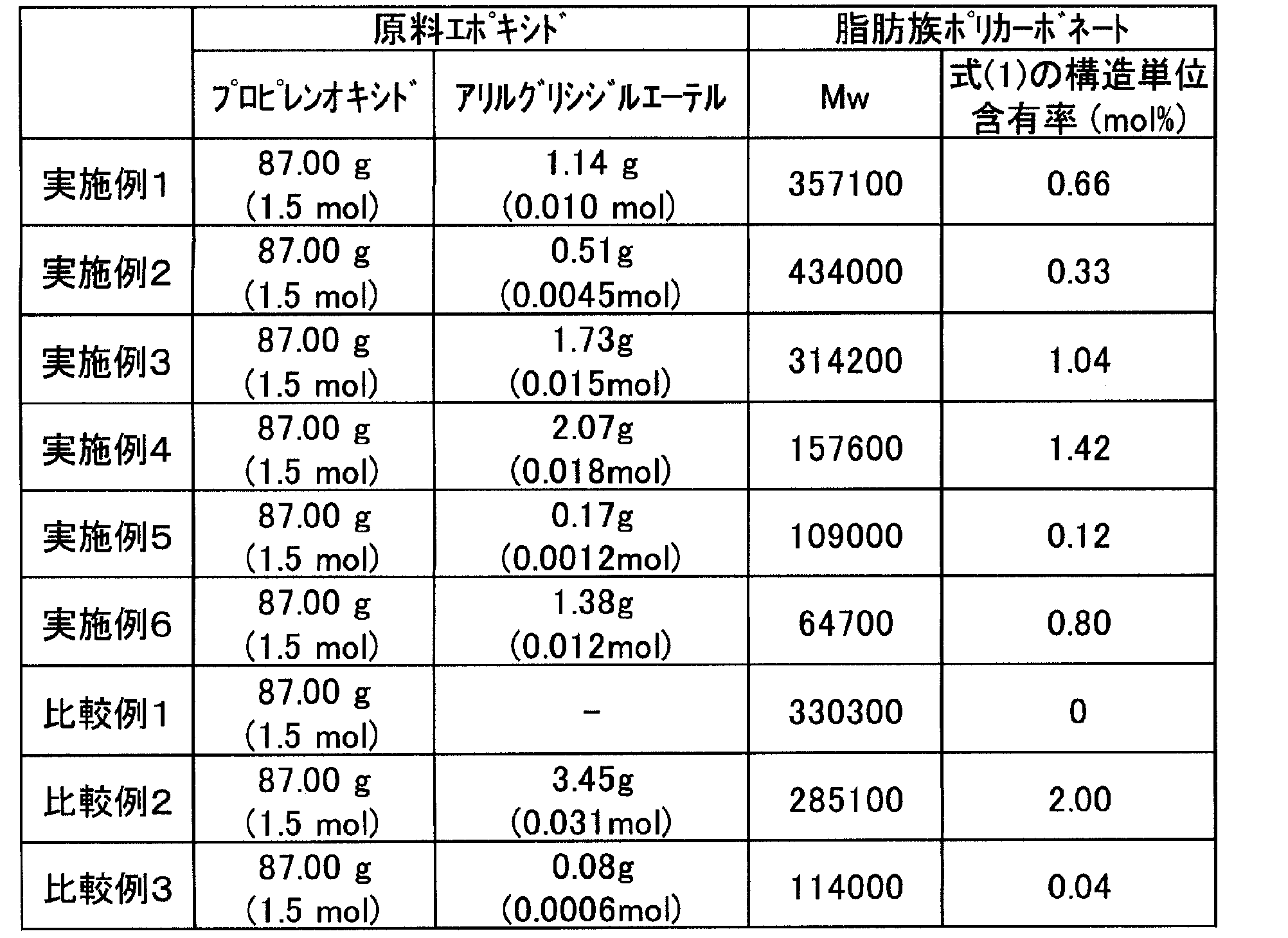 Figure JPOXMLDOC01-appb-T000018