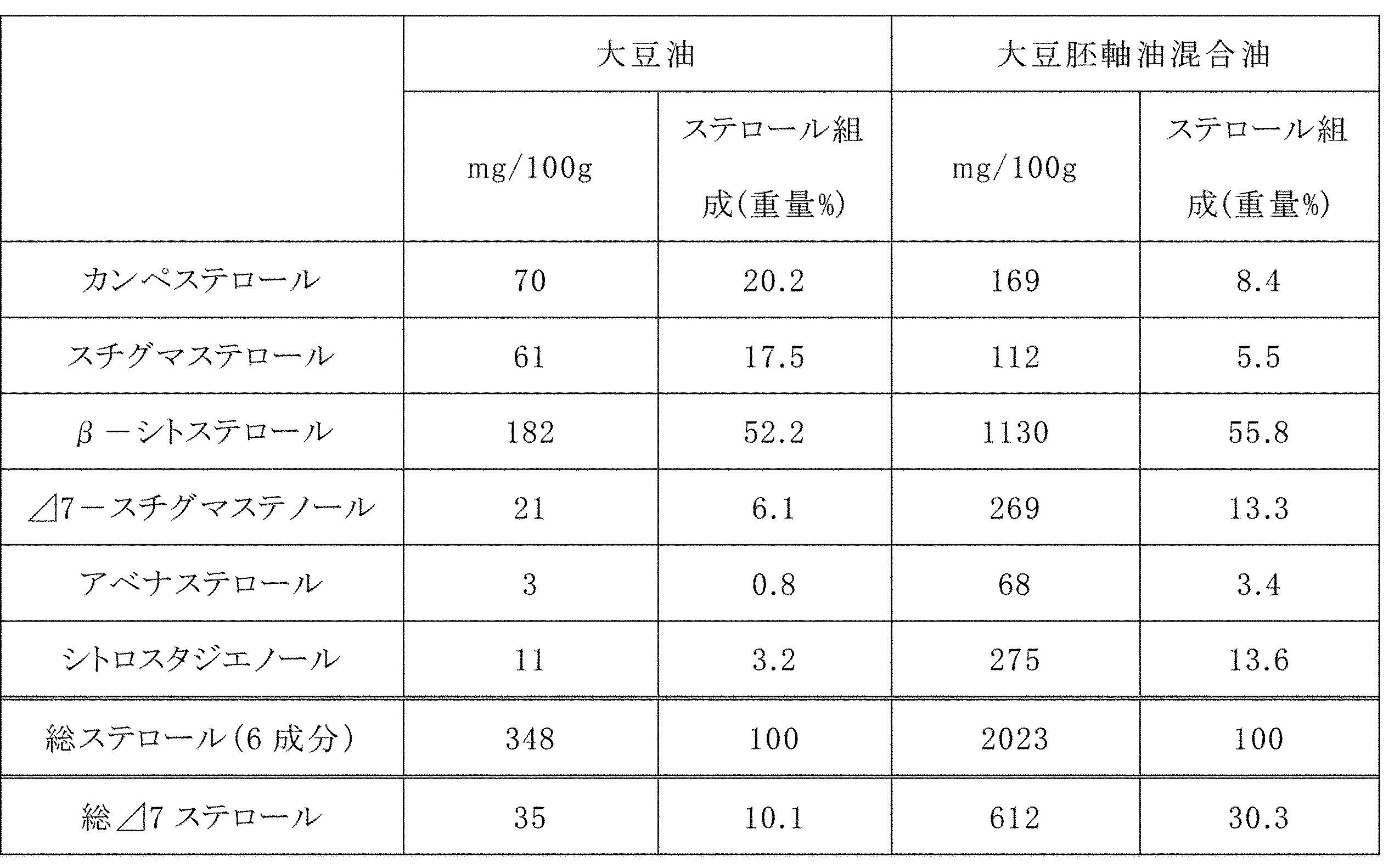 Figure JPOXMLDOC01-appb-T000002