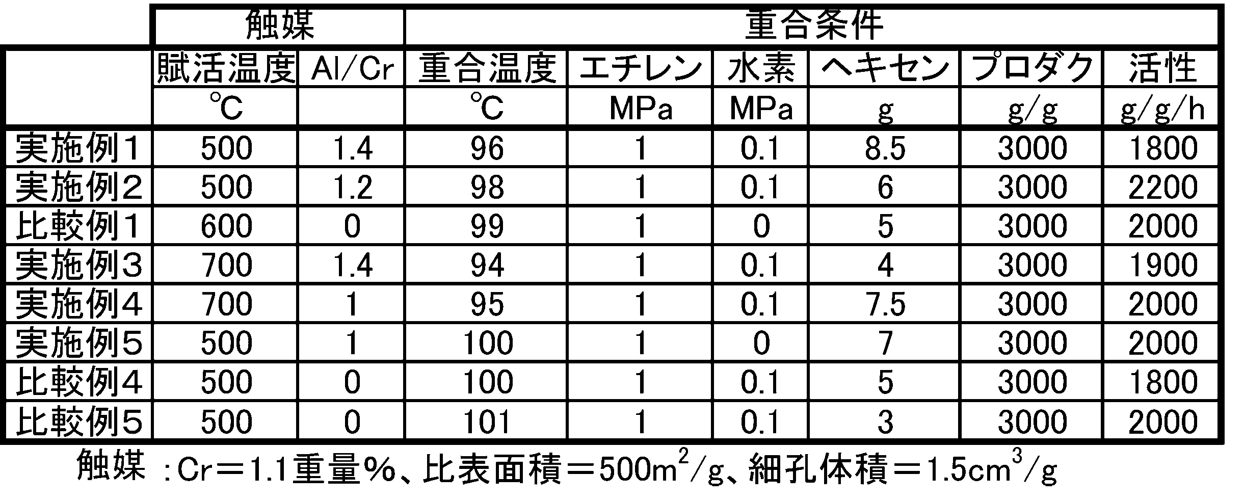 Figure JPOXMLDOC01-appb-T000003