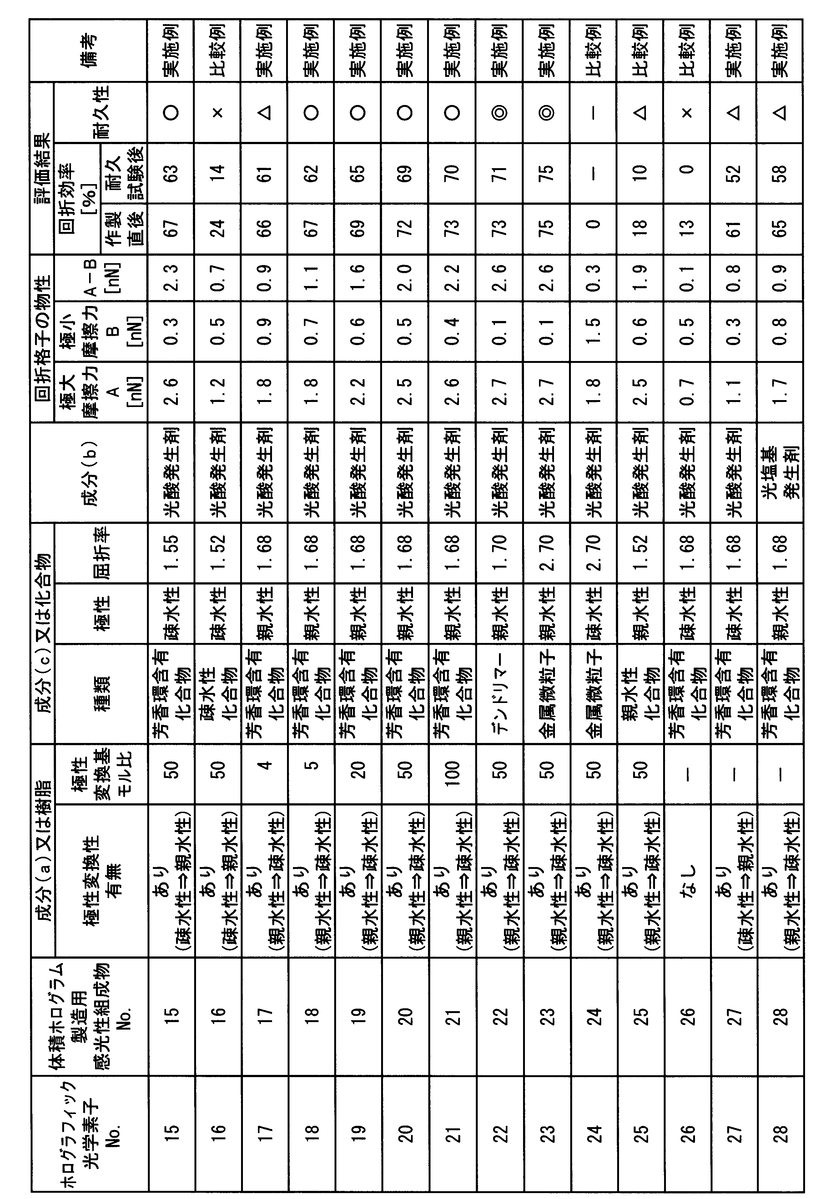 Figure JPOXMLDOC01-appb-T000017