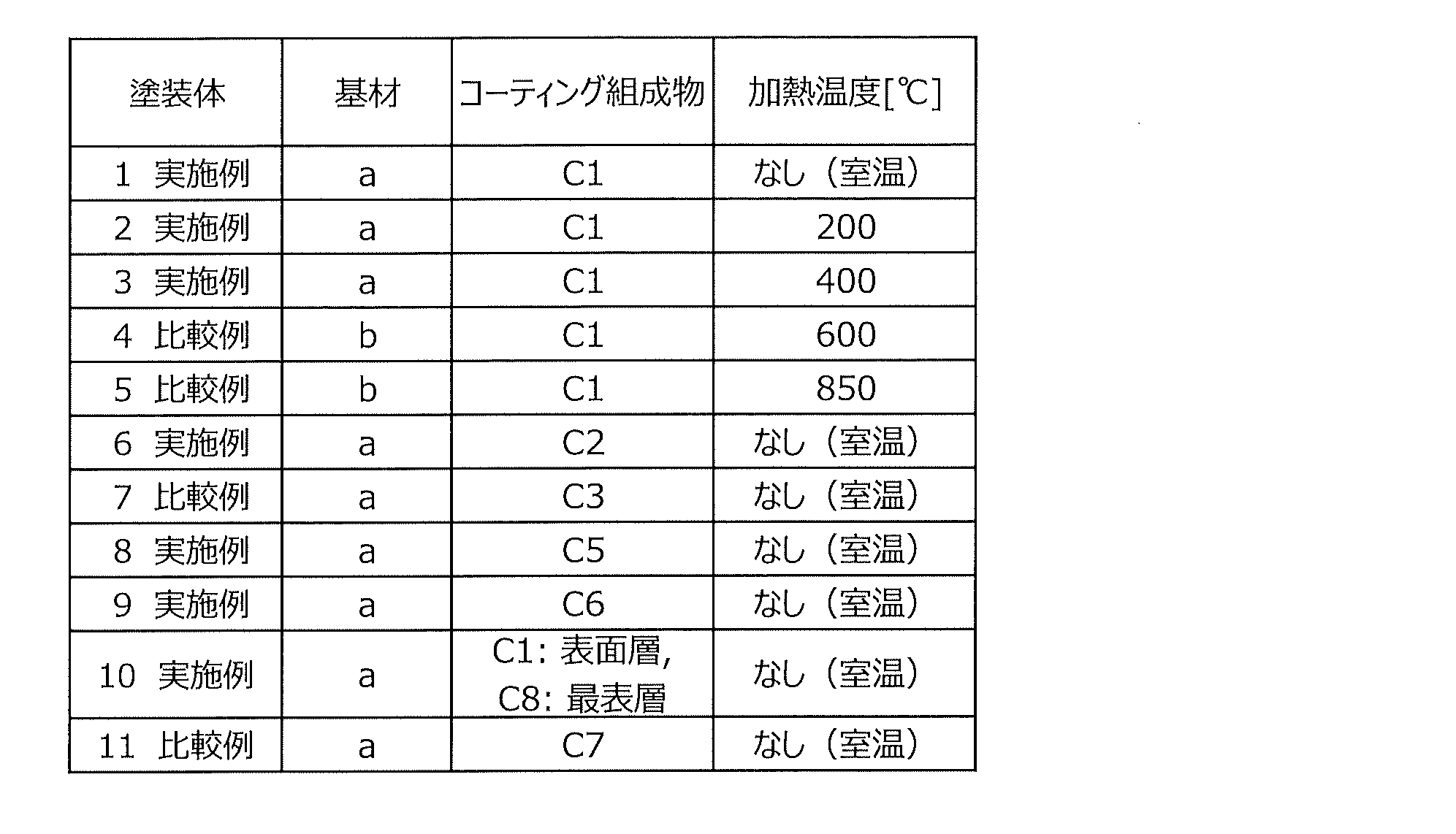 Figure JPOXMLDOC01-appb-T000005