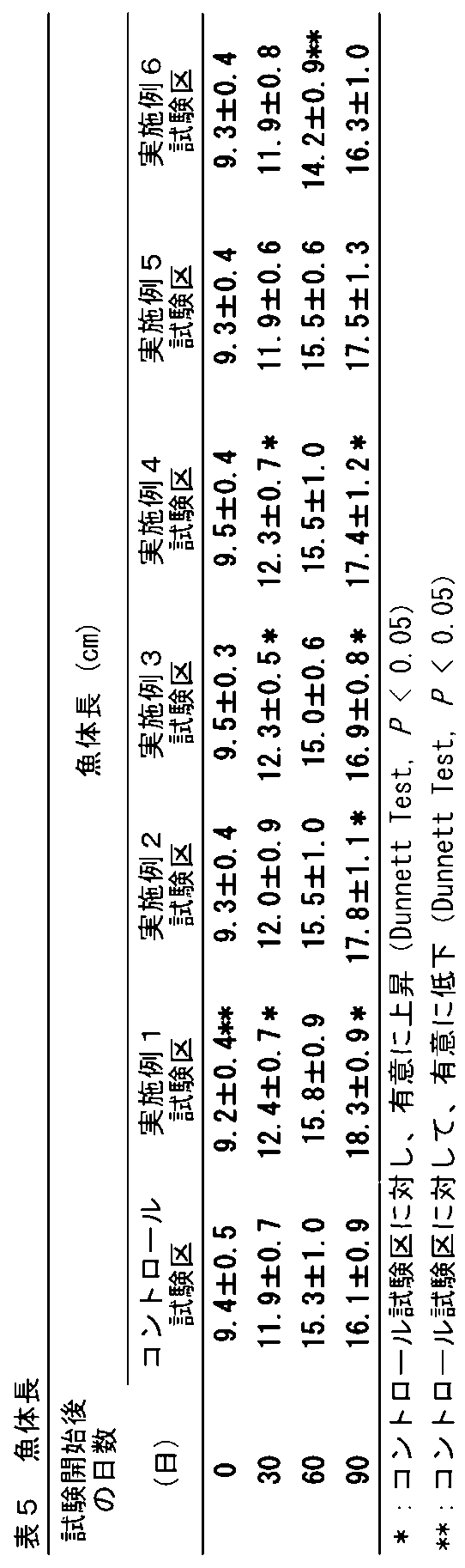 Figure JPOXMLDOC01-appb-T000005