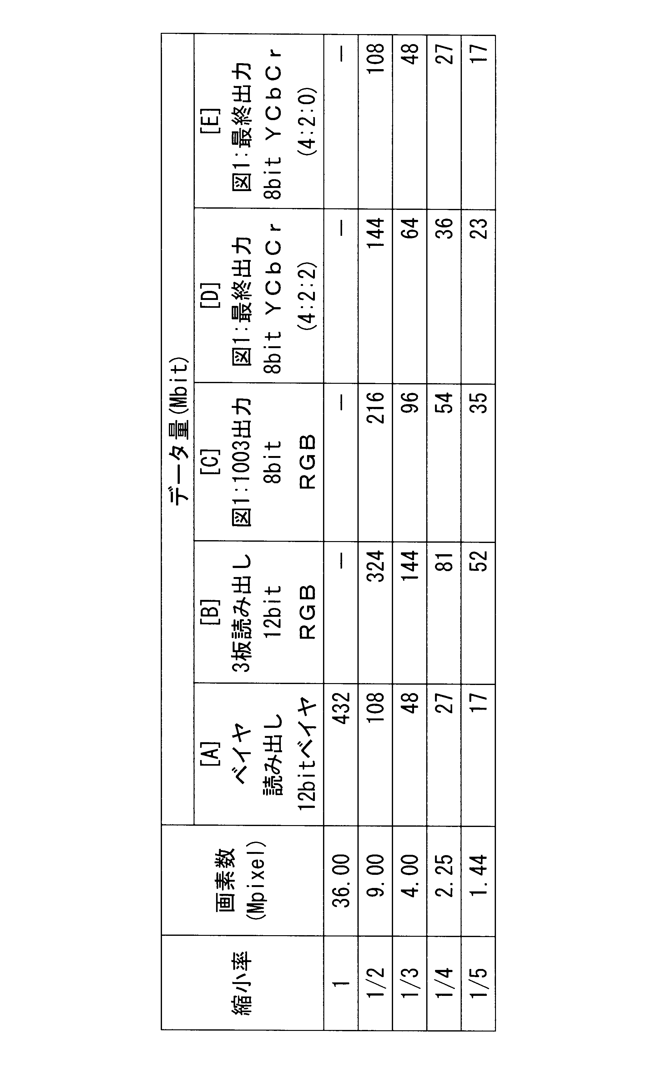 Figure JPOXMLDOC01-appb-T000003
