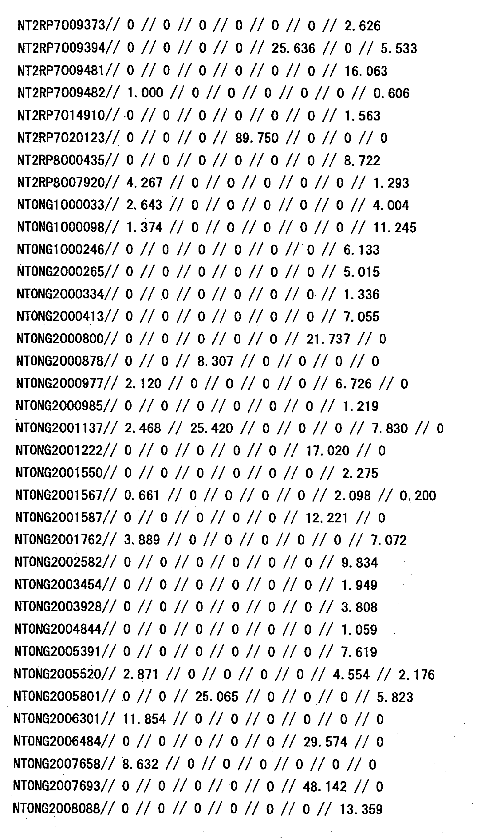 Figure 31010001