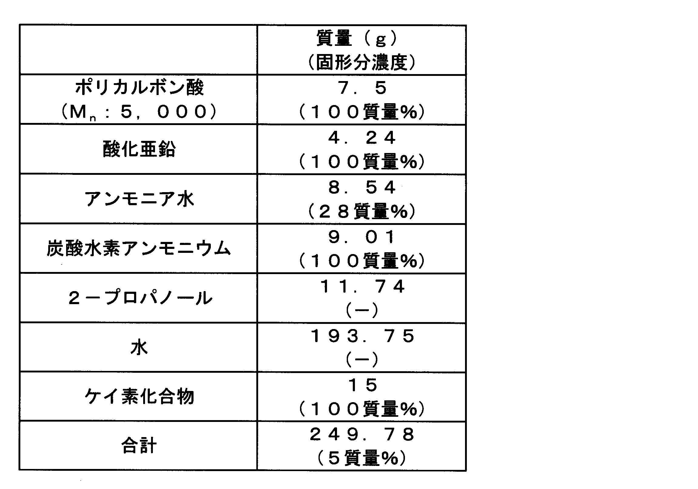 Figure JPOXMLDOC01-appb-T000006