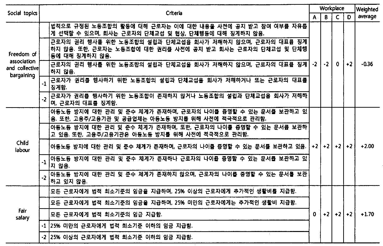 Figure WO-DOC-TABLE-251