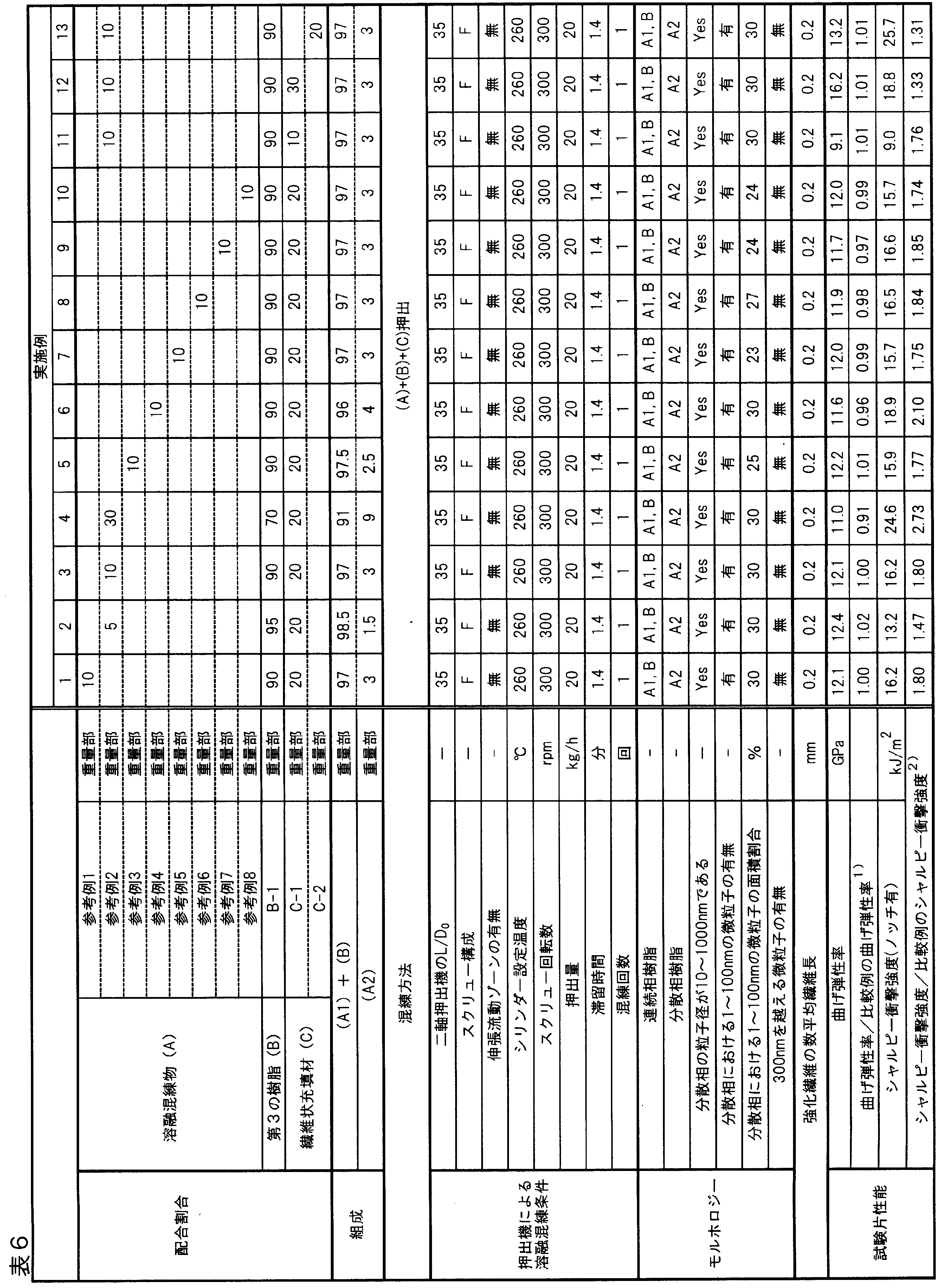 Figure JPOXMLDOC01-appb-T000007