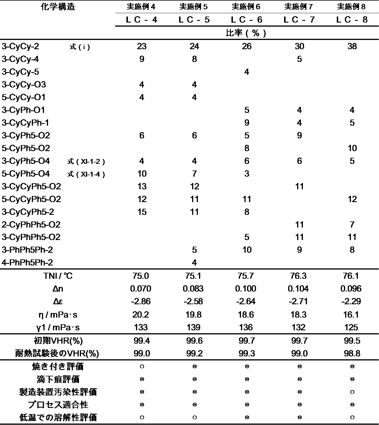 Figure JPOXMLDOC01-appb-T000150