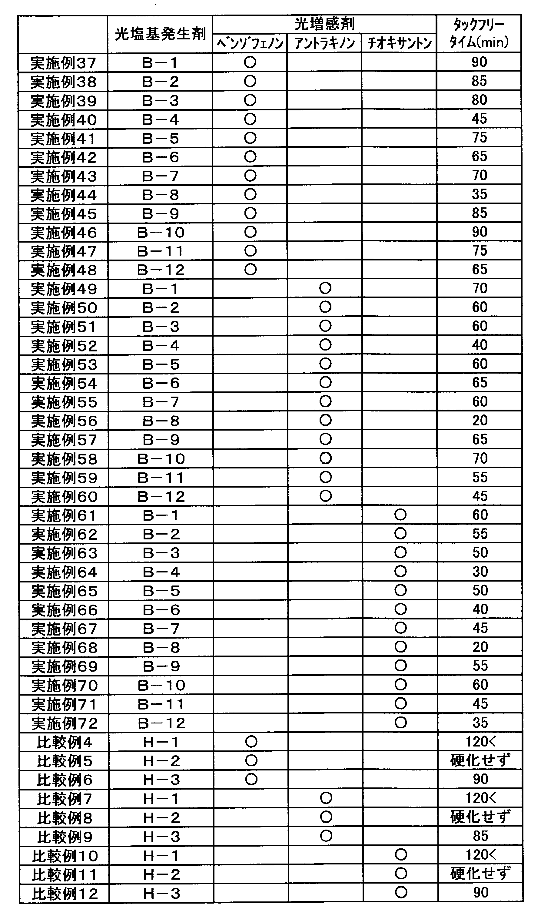 Figure JPOXMLDOC01-appb-T000003