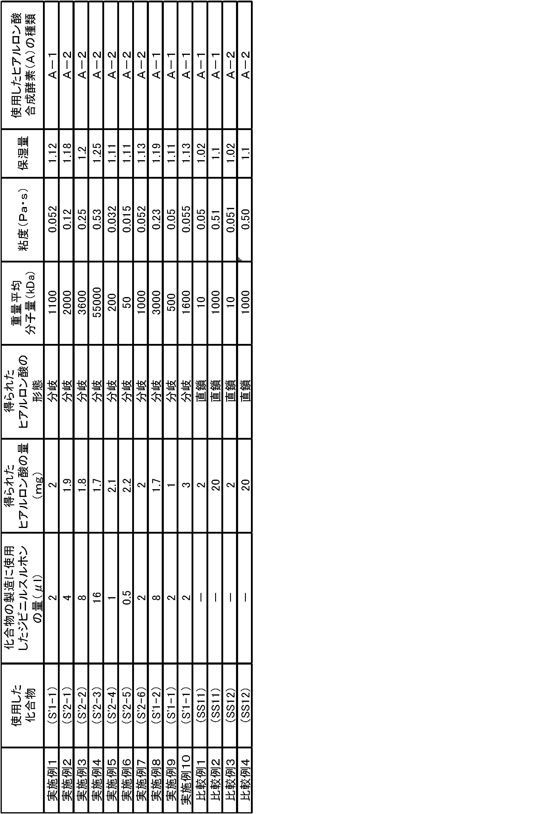 Figure JPOXMLDOC01-appb-T000007
