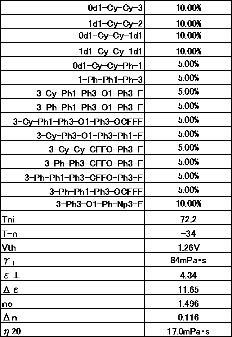 Figure JPOXMLDOC01-appb-T000065