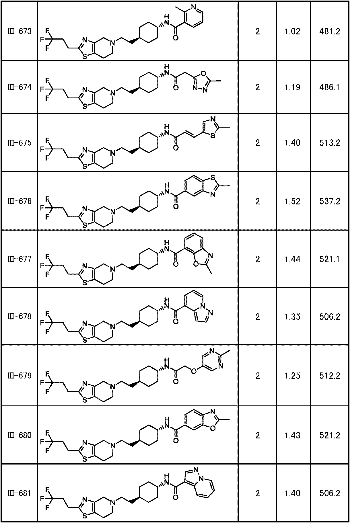Figure JPOXMLDOC01-appb-T000299
