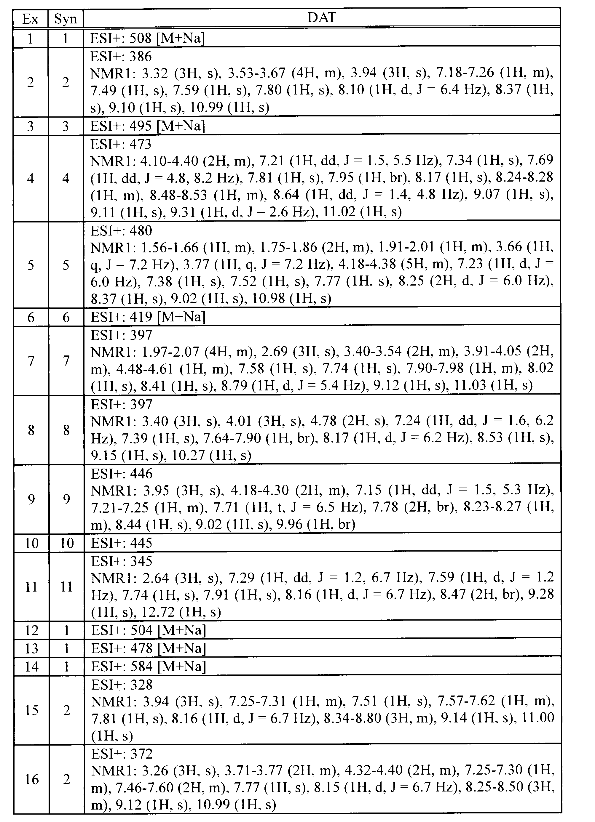 Figure JPOXMLDOC01-appb-T000051