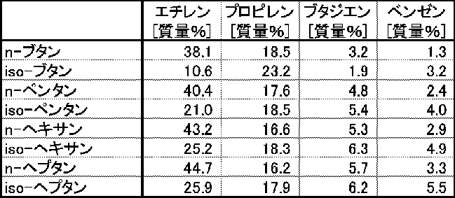 Figure JPOXMLDOC01-appb-T000002