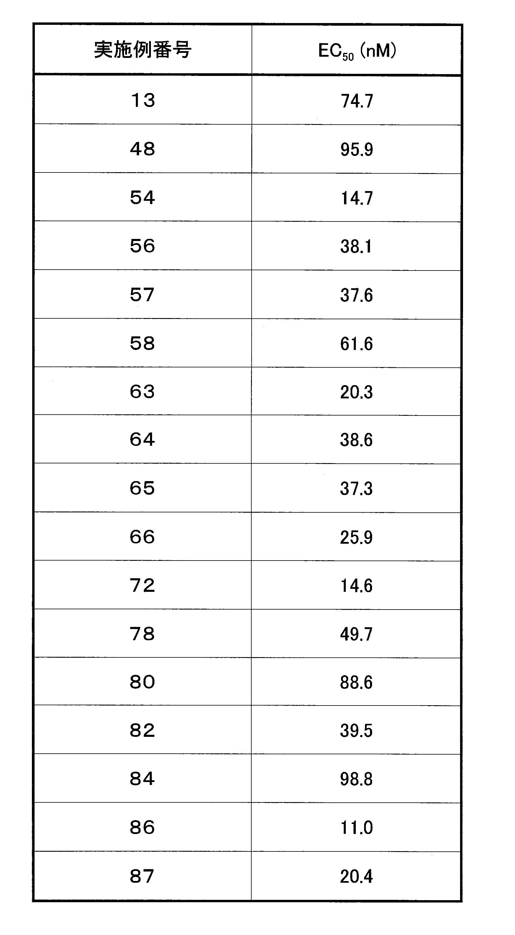 Figure JPOXMLDOC01-appb-T000089