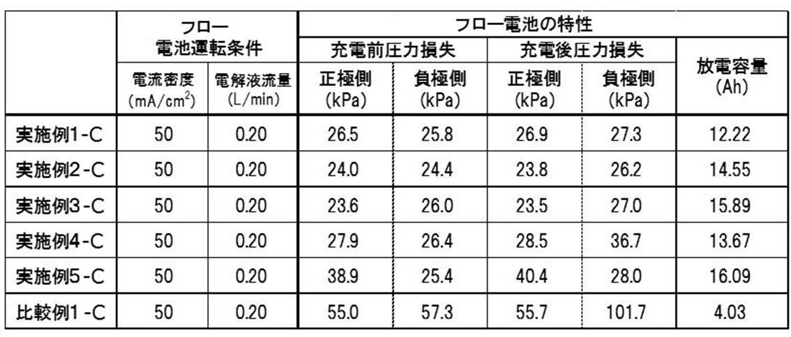 Figure JPOXMLDOC01-appb-T000010