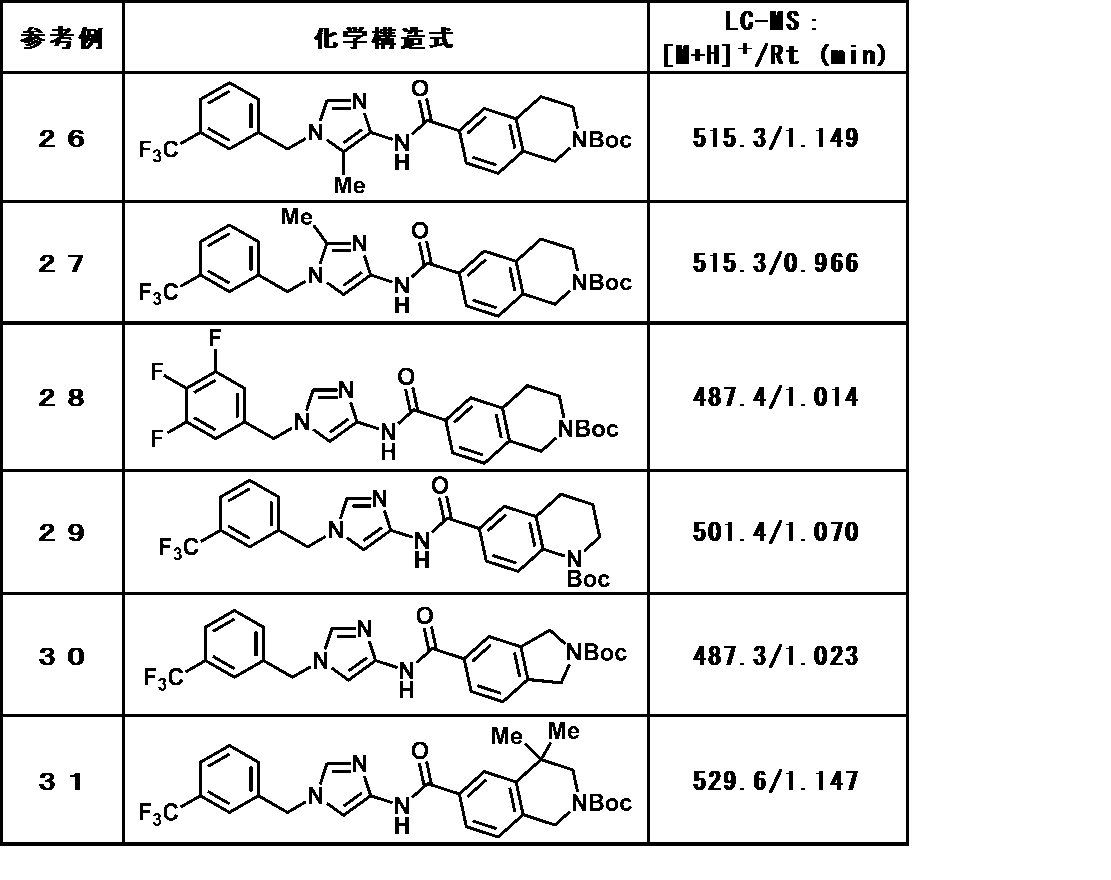 Figure JPOXMLDOC01-appb-T000048
